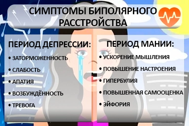 Лечение биполярного расстройства в Яхроме