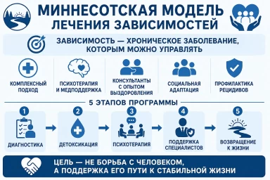 Миннесотская модель в Яхроме