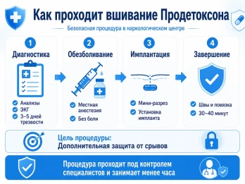 Имплантация Продетоксон в Яхроме