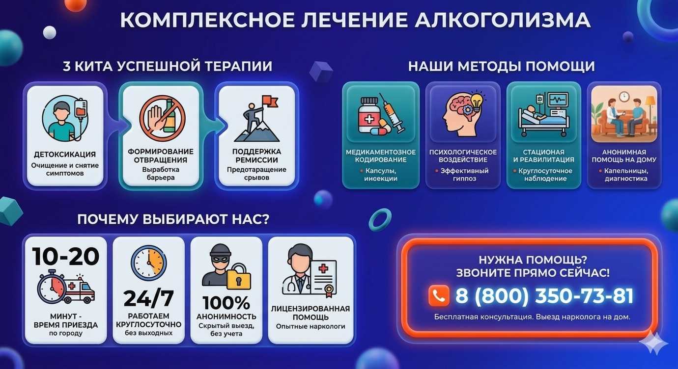 Инфографика о методах лечения алкоголизма в Яхроме: детоксикация, кодирование и анонимная помощь на дому от клиники Похмельная служба.